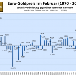 Goldpeis-im-Februar23