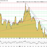 Goldpreis-01.02.23-USD