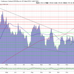Goldpreis-Chart-07.02.23