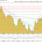 Goldpreis-Chart-07.02.23-USD
