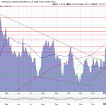 Goldpreis-Chart-14.02.23-EUR