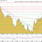 Goldpreis-Chart-14.02.23-USD