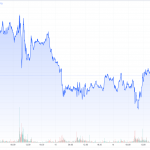 Goldpreis-CoT-18.02.23