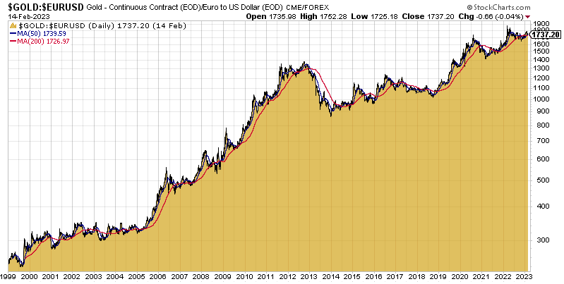 GoldpreisEUR1999 Goldreporter