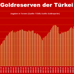Goldreserven-Türkei-0123