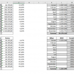 Perth-Mint-2022-zahlen