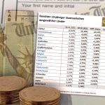 Renditen-Goldpreis-070223