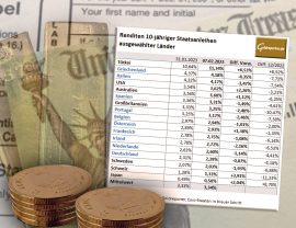 Gold, Goldpreis, Anleihen, Renditen Gold, Goldpreis, Anleihen, Renditen