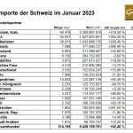 Schweiz-Goldimporte-01-23
