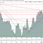 Silberpreis-Chart-23.02.23