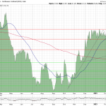 Silberpreis-Chart-23.02.23-USD