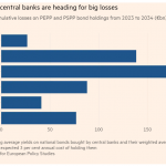 Euro-Zentralbanken-Verluste