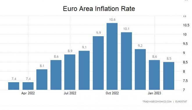 inflation, Euro, Deutschland