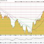 Gold-Chart-28.02.23USD