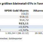 Gold-ETF-22.03.23
