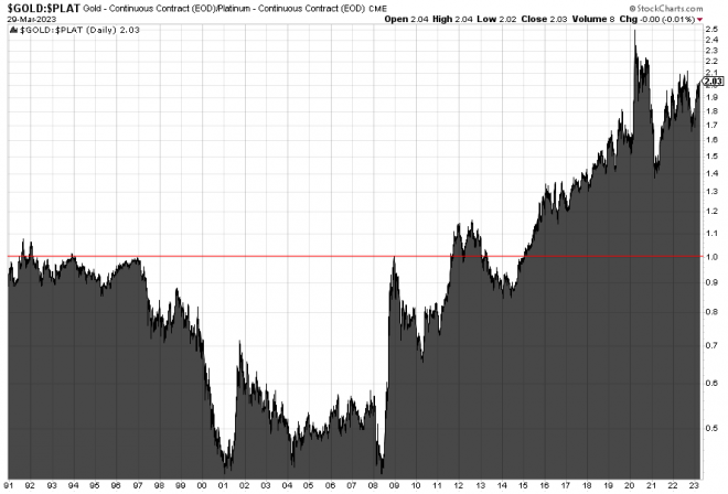 Platin, Gold, Platinpreis, Goldpreis Platin, Gold, Platinpreis, Goldpreis