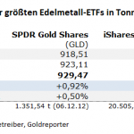 Gold_ETF-29.03.23
