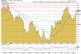 Gold, Goldpreis, US-Dollar, Chart Gold, Goldpreis, US-Dollar, Chart
