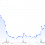 Goldpreis-CoT-11.03.23