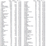Goldreserven-weltweit-03-2023