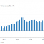 Immobilienpreis-Index 23