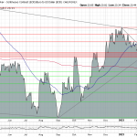 Silberpreis-Chart 17.03.23