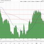 Silberpreis-Chart 17.03.23-USD