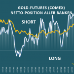Banken-Gold-Short-04-2023
