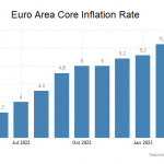Euro-Kerininflation-03-23