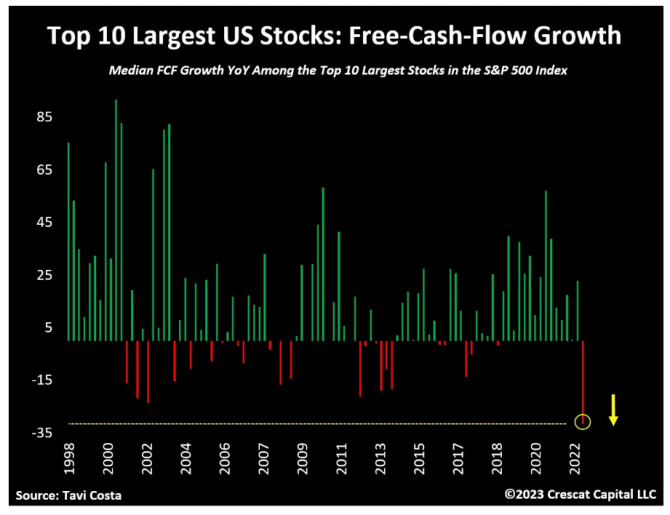Cash-flow, US-Firmen