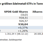 Gold-ETF-26.04.23