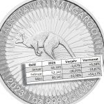 Silber-Känguru-2023-zahlen