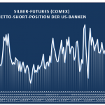 US-Banken-Silber-Short-04-2023