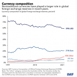 Ch1605-Währung COFER