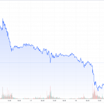 CoT-16.05.23-Goldpreis