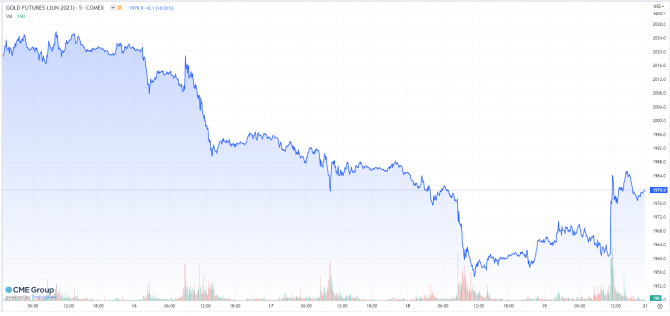 Gold, Goldpreis, COMEX, Wochenchart Gold, Goldpreis, COMEX, Wochenchart