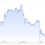 CoT-Daten-27.05.23-Goldpreis