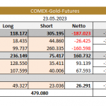 CoT-Daten-27.05.23-Tab