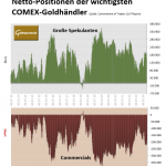 CoT-Daten-27.05.23-gr