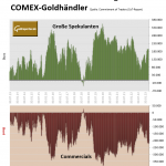 CoT-Gold-12.05.23