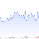 CoT-Goldpreis-12.05.23