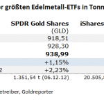 Gold-ETF-10.05.23