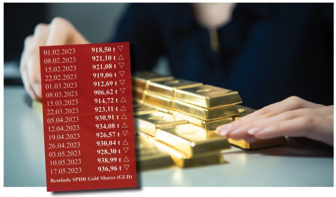 Gold, Gold-ETF, Goldpreis (Bild: Goldreporter)
