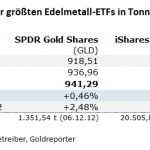 Gold-ETF-24.05.23