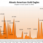 Gold-Eagles-04-2023