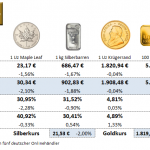 Gold-kaufen-26.05.23