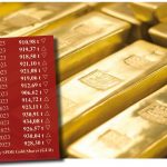 Gold_ETF-03.05.2023