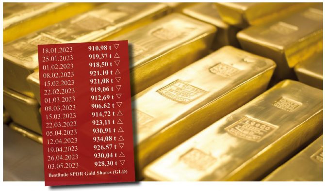 Gold, Goldpreis, Gold-ETF, Goldbarren (Bild: Goldreporter) 