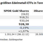 Gold_ETF-03.05.23