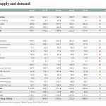 Goldnachfrage-Q1-2023
